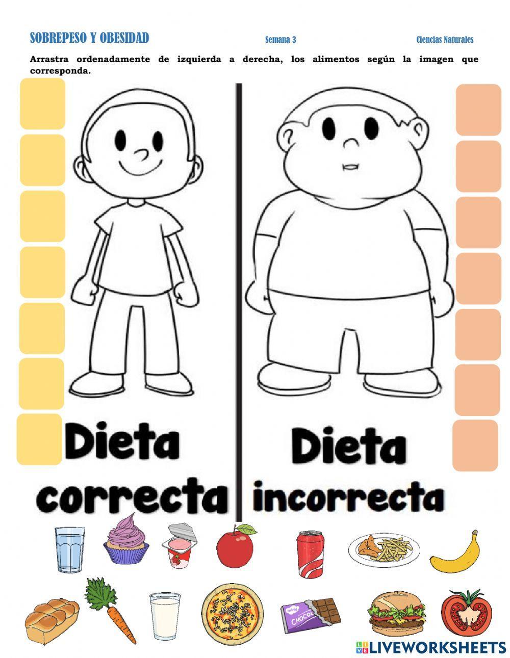 Sobrepeso y obesidad