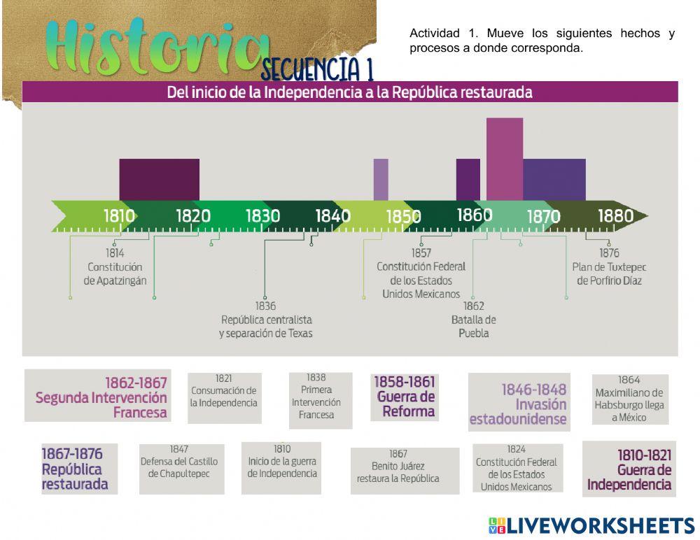 Secuencia 1. Panorama del Periodo