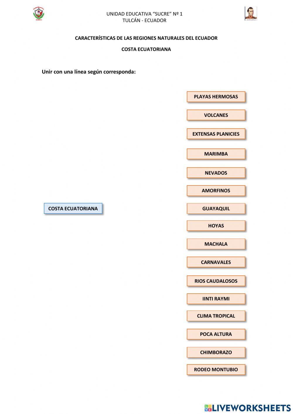 Características de la Costa ecuatoriana