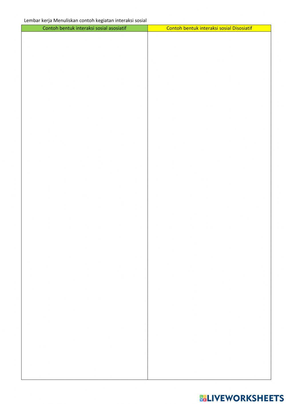 Bentuk Interaksi Sosial