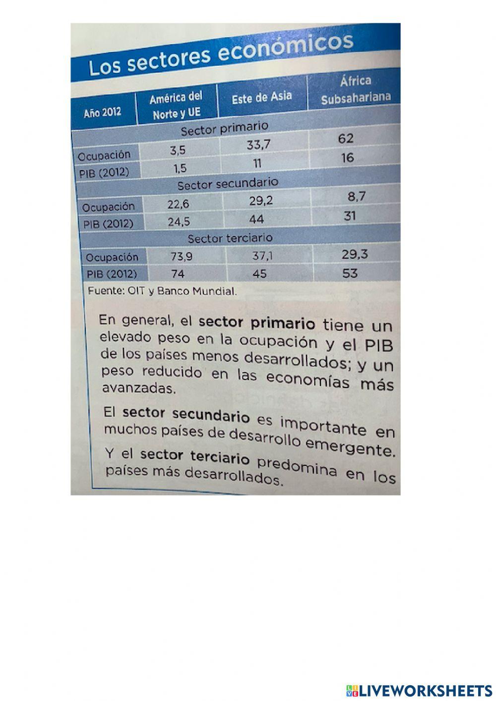 Actividad y sectores económicos