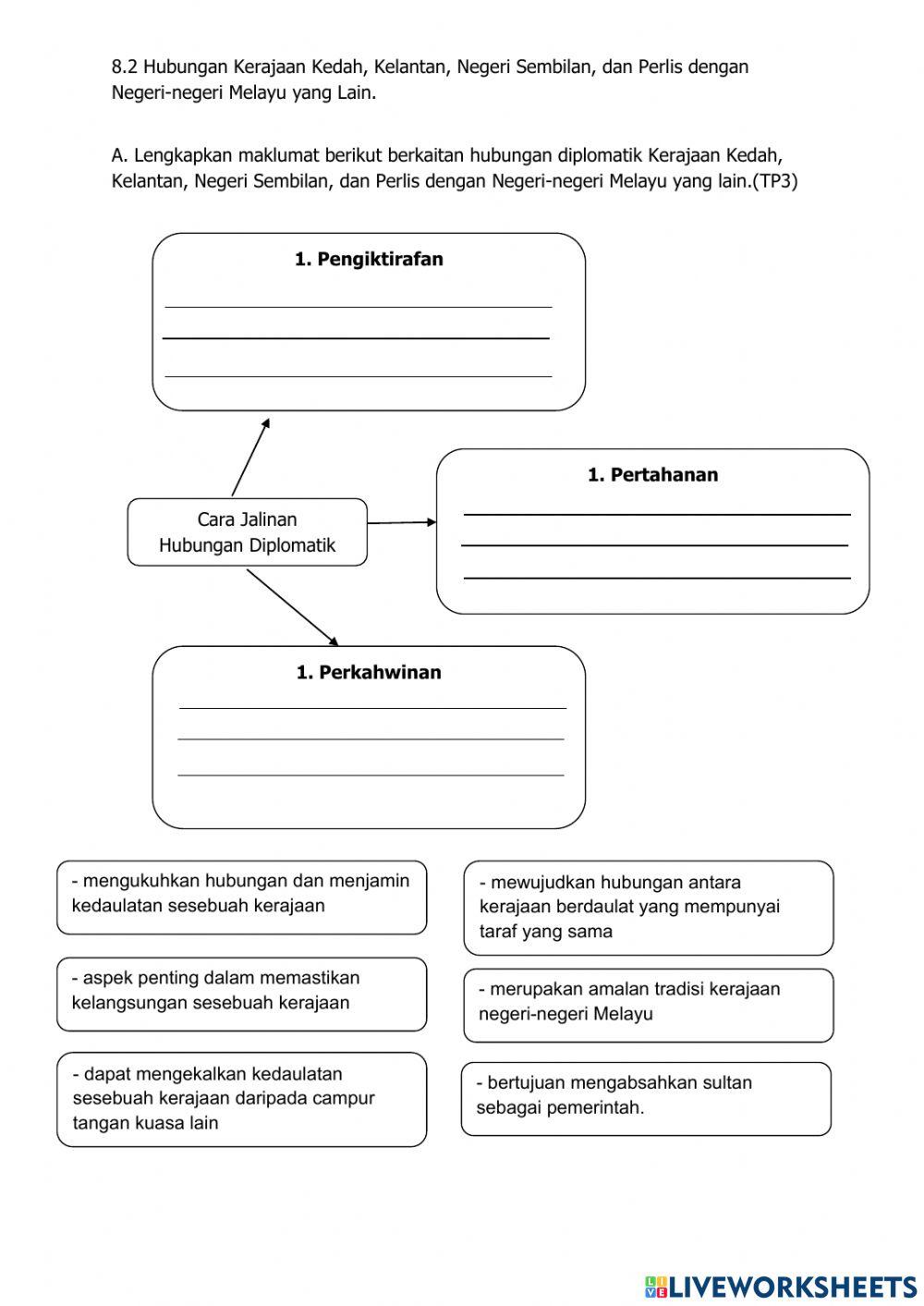 8.2 Hubungan Kerajaan Kedah, Kelantan, Negeri Sembilan dan Perlis dengan Negeri-negeri Melayu yang lain
