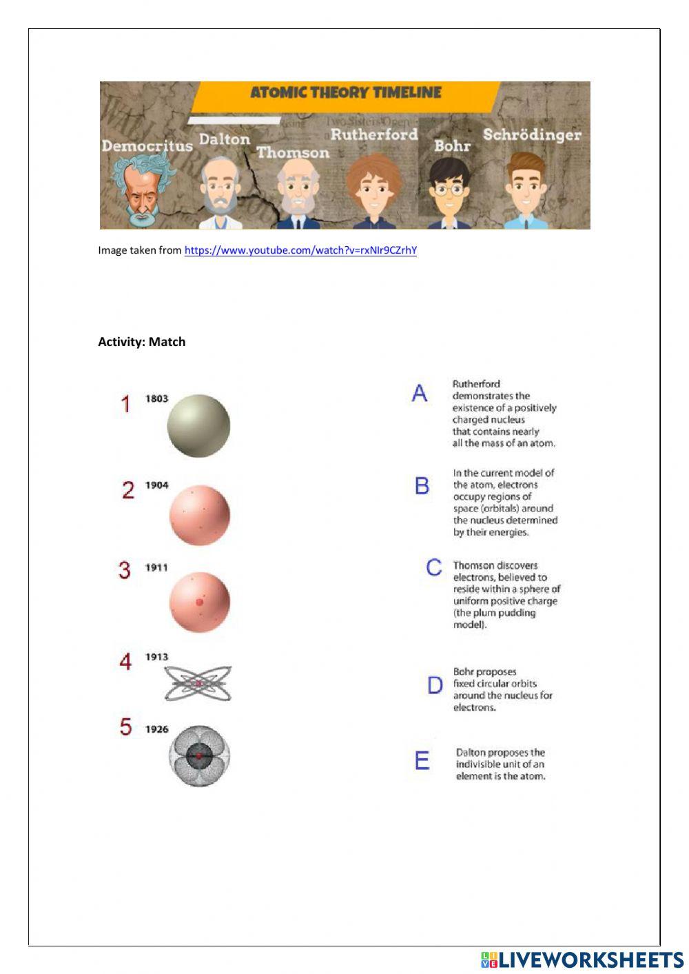 Atom composition. Atomic Models. Quantum mechanics. Quantum mechanical model