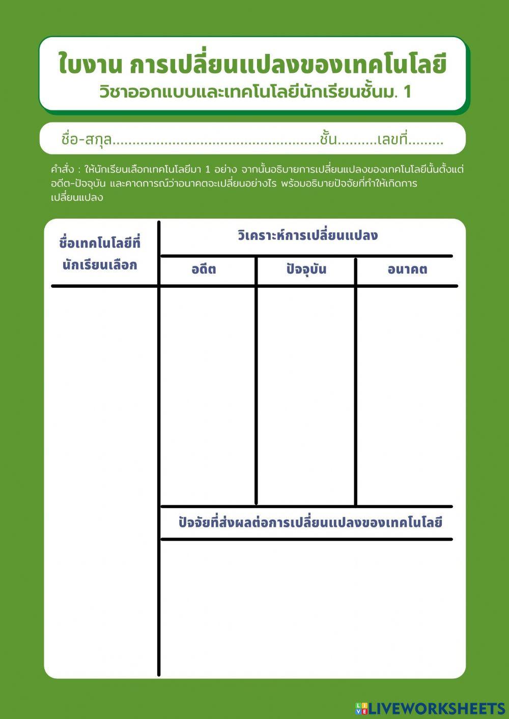 การเปลี่ยนแปลงของเทคโนโลยีย ม.1