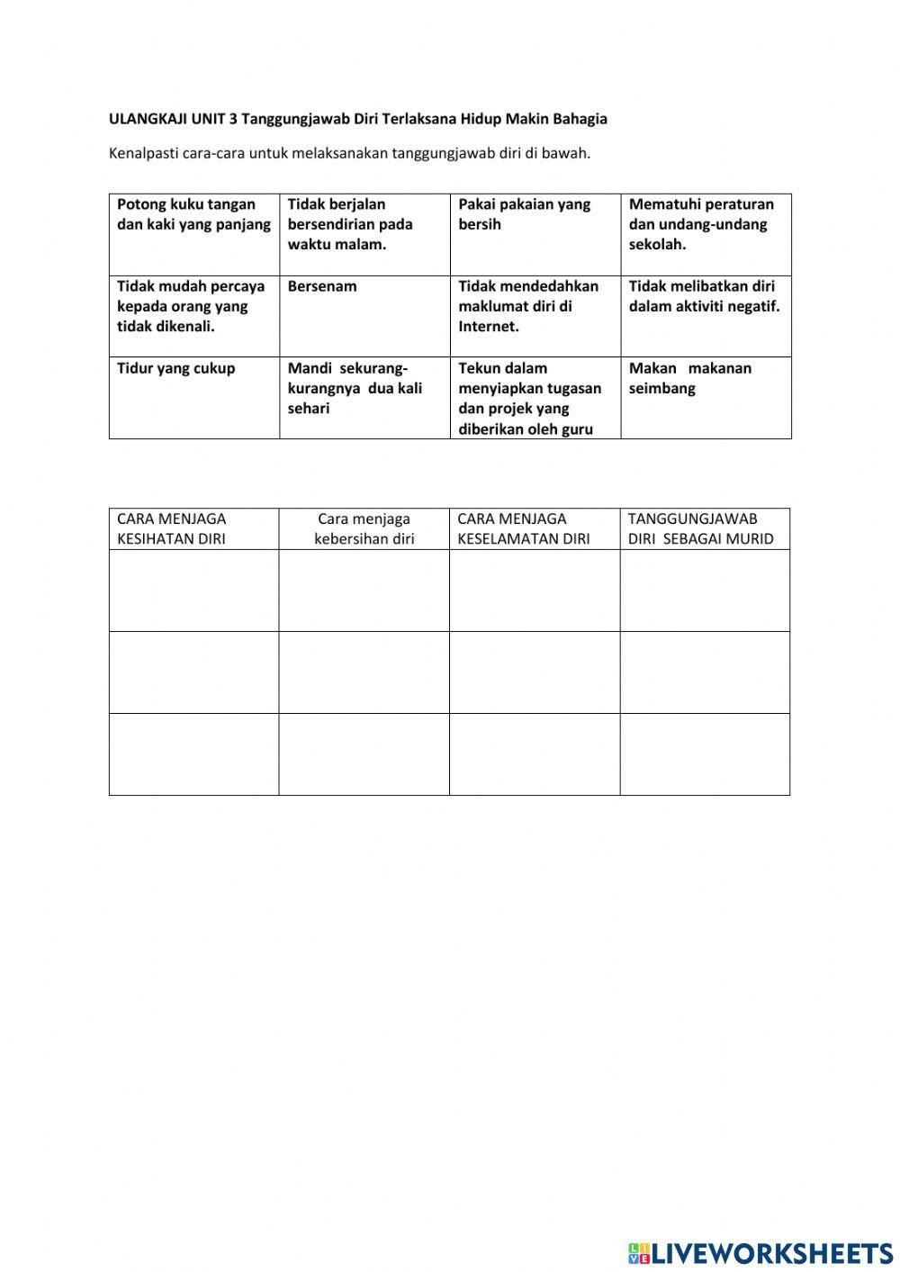 ULANGKAJI UNIT 3 Tanggungjawab Diri Terlaksana Hidup Makin Bahagia