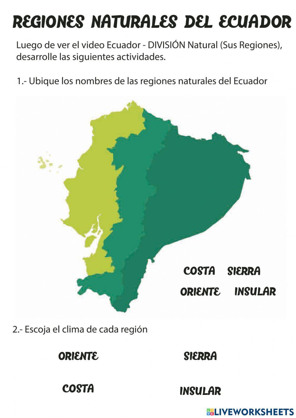 Regiones del Ecuadro