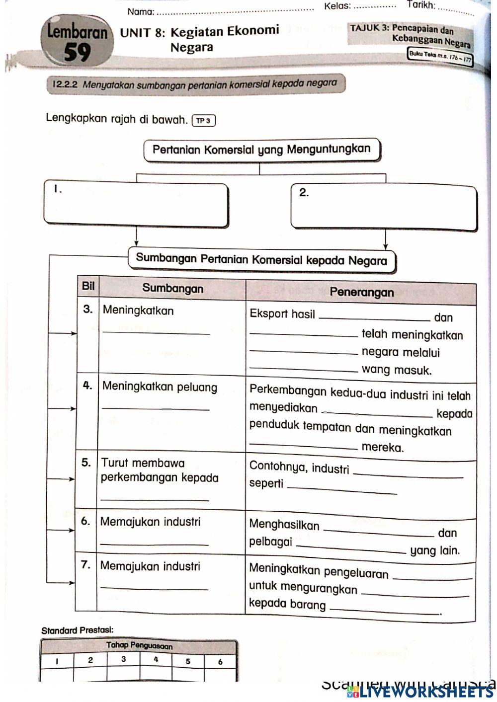 Kegiatan ekonomi negara