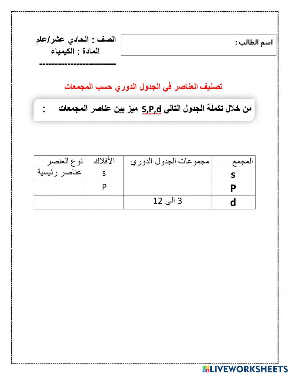 تصنيف العاناصر حسب المجمعات