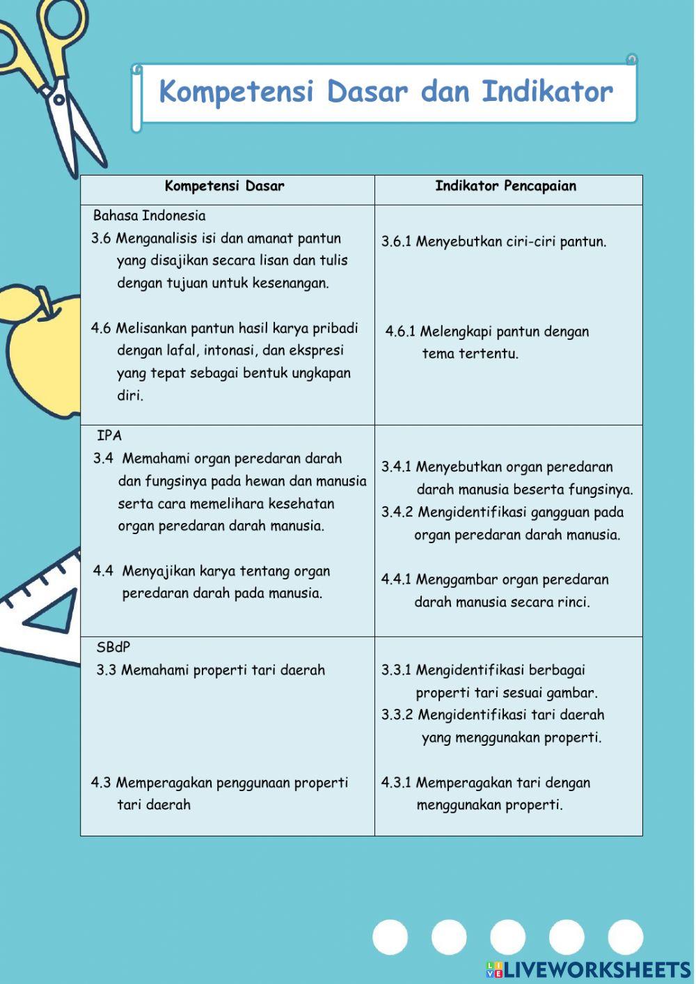 Kelas 5 Tema 4 ST 2 PB 2 (PART 1)