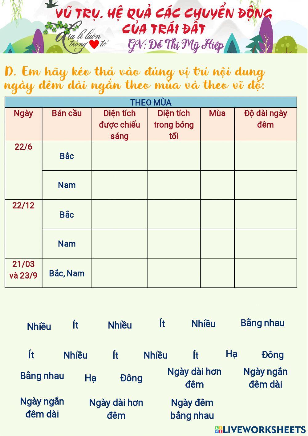 Bài tập chủ đề 2-ĐỊA 10