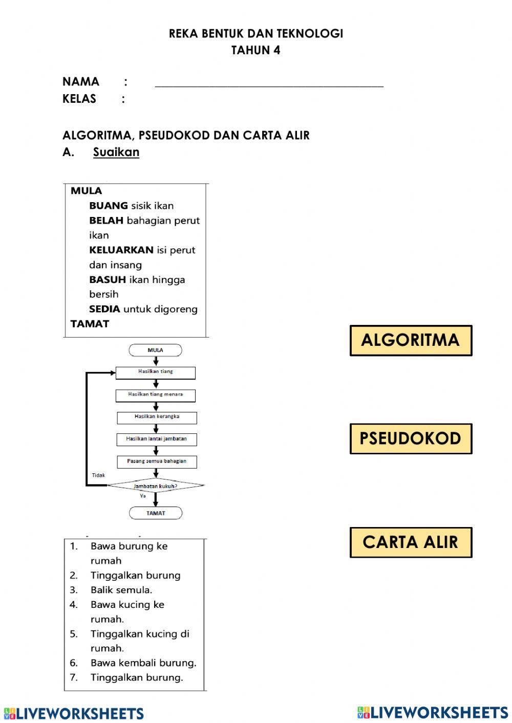 Rbt tahun 4: asas algoritma, pseudokod dan carta  alir