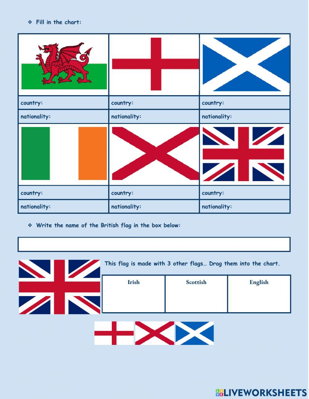 British Isles