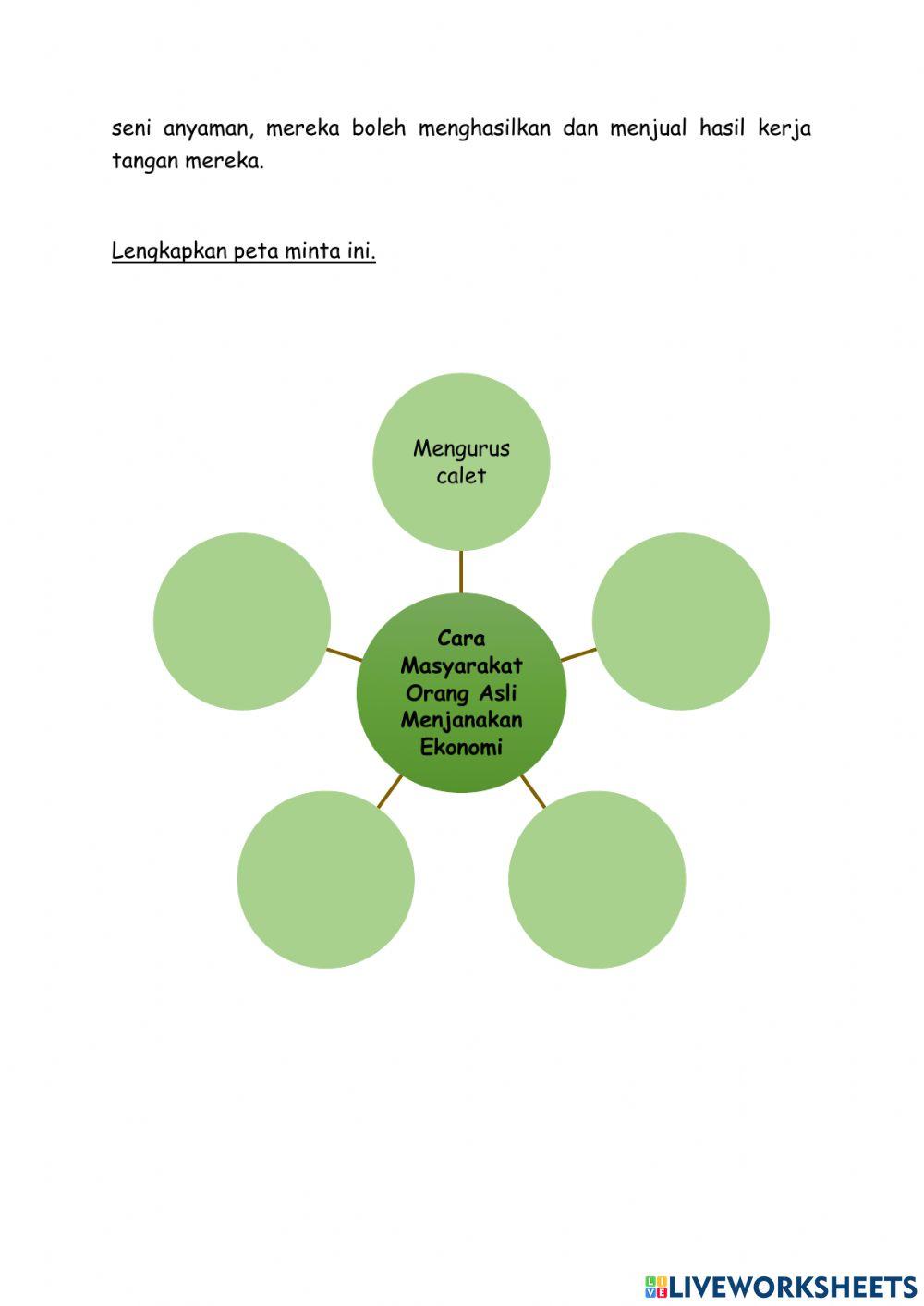 Kewangan dan Keusahawanan