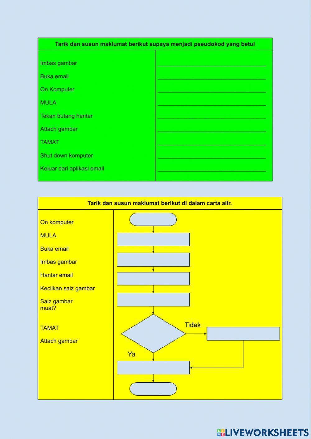 2.8 Menyediakan Algoritma, Pseudokod dan Carta Alir