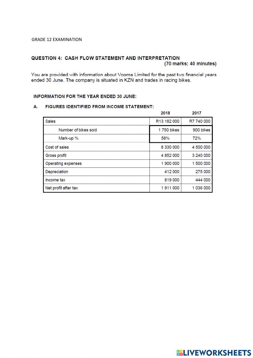 Accounting paper 1 part 3