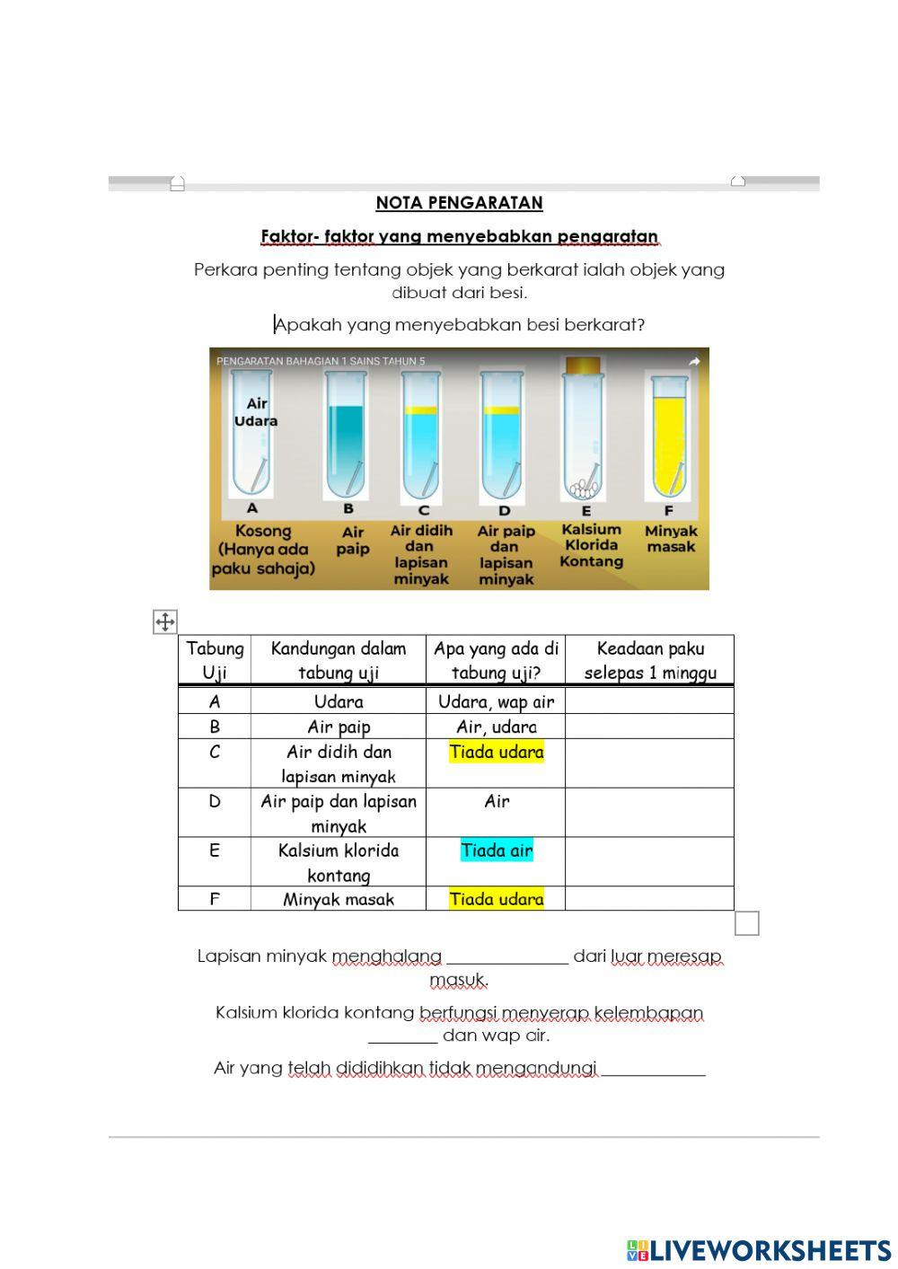 Faktor pengaratan bahan