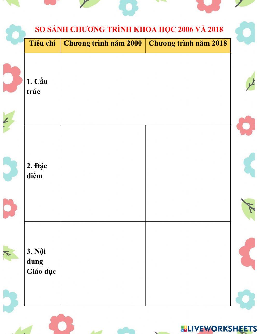 So sánh nội dung chương trình môn khoa học