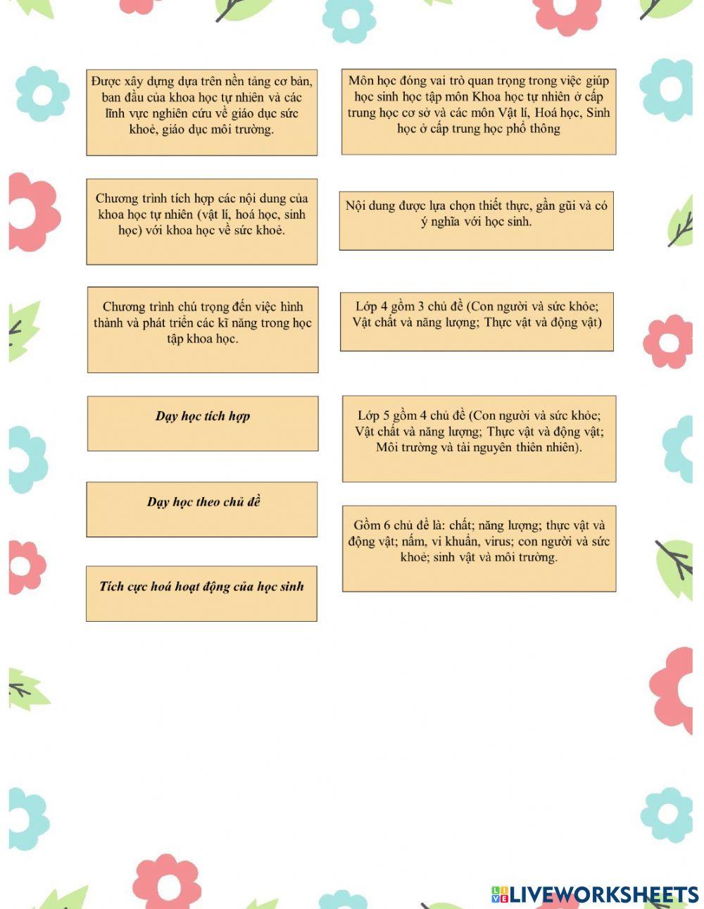 So sánh nội dung chương trình môn khoa học