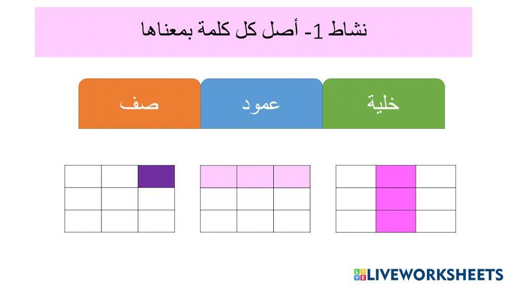 أجزاء الجدول
