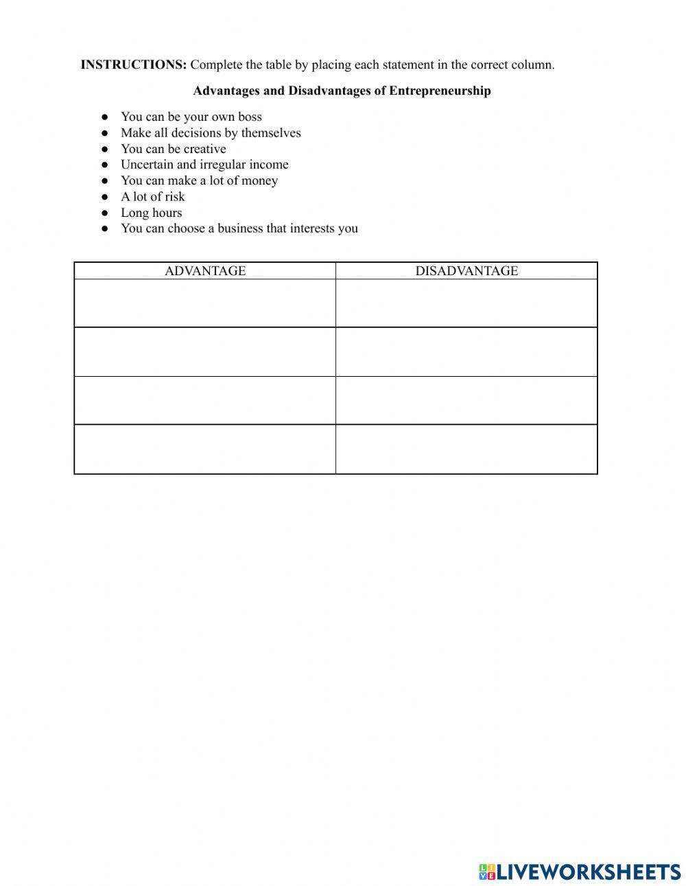 Introduction to Entrepreneurship Worksheet