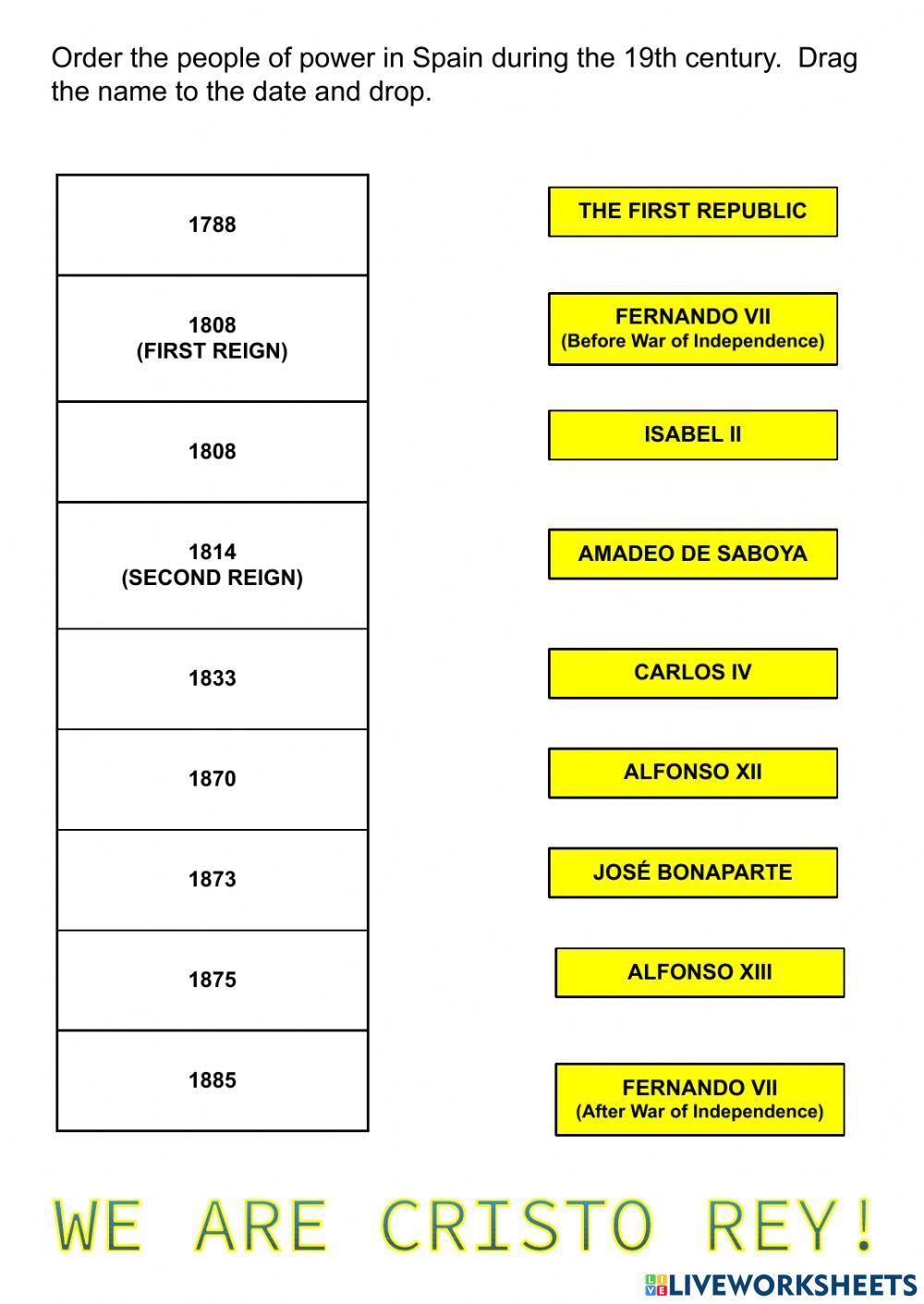 People of power in Spain during 19th Century