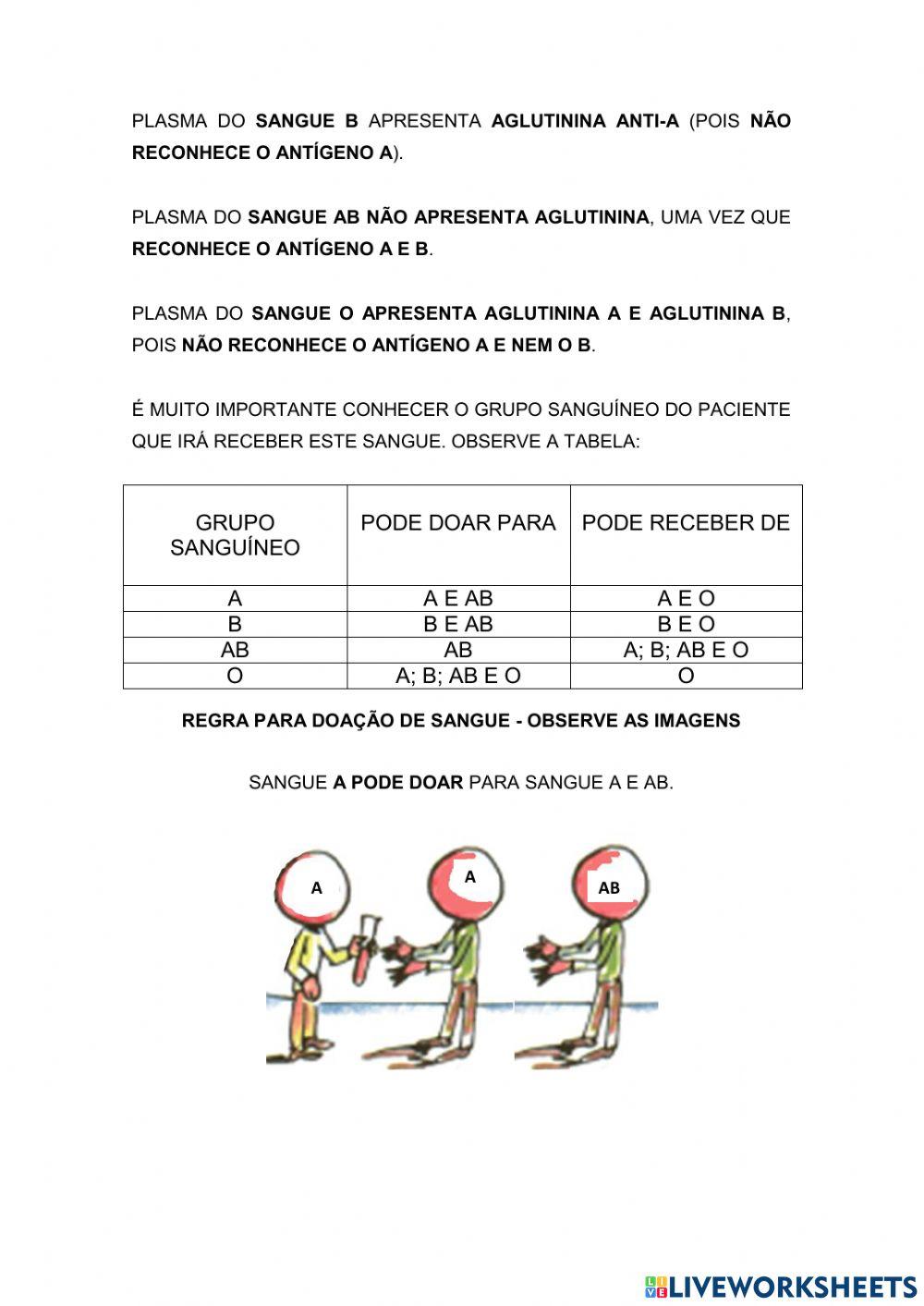 Tipos sanguíneos - Sistema ABO