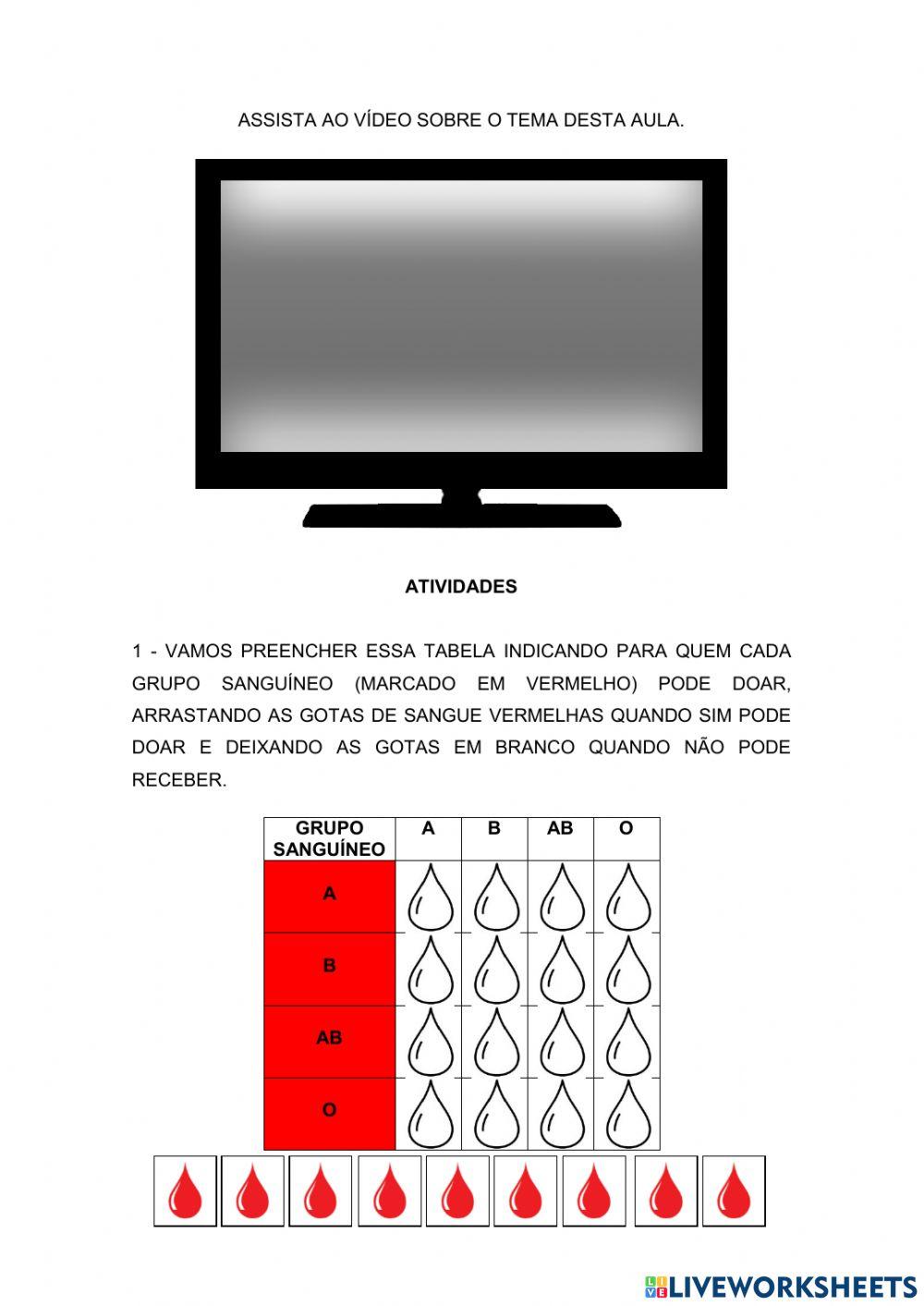 Tipos sanguíneos - Sistema ABO