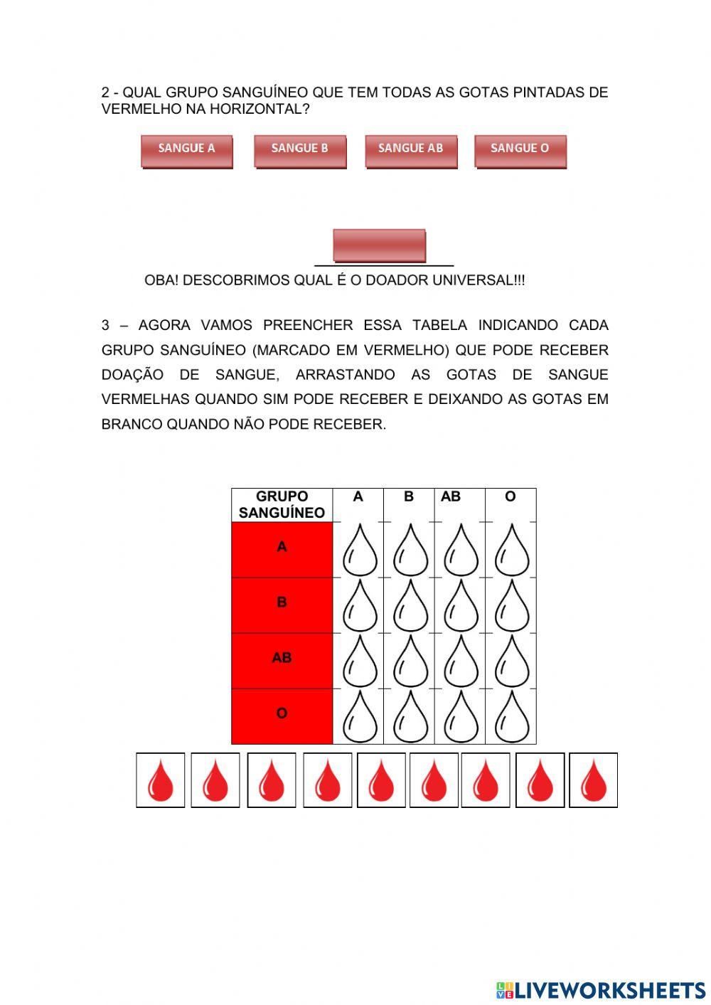 Tipos sanguíneos - Sistema ABO