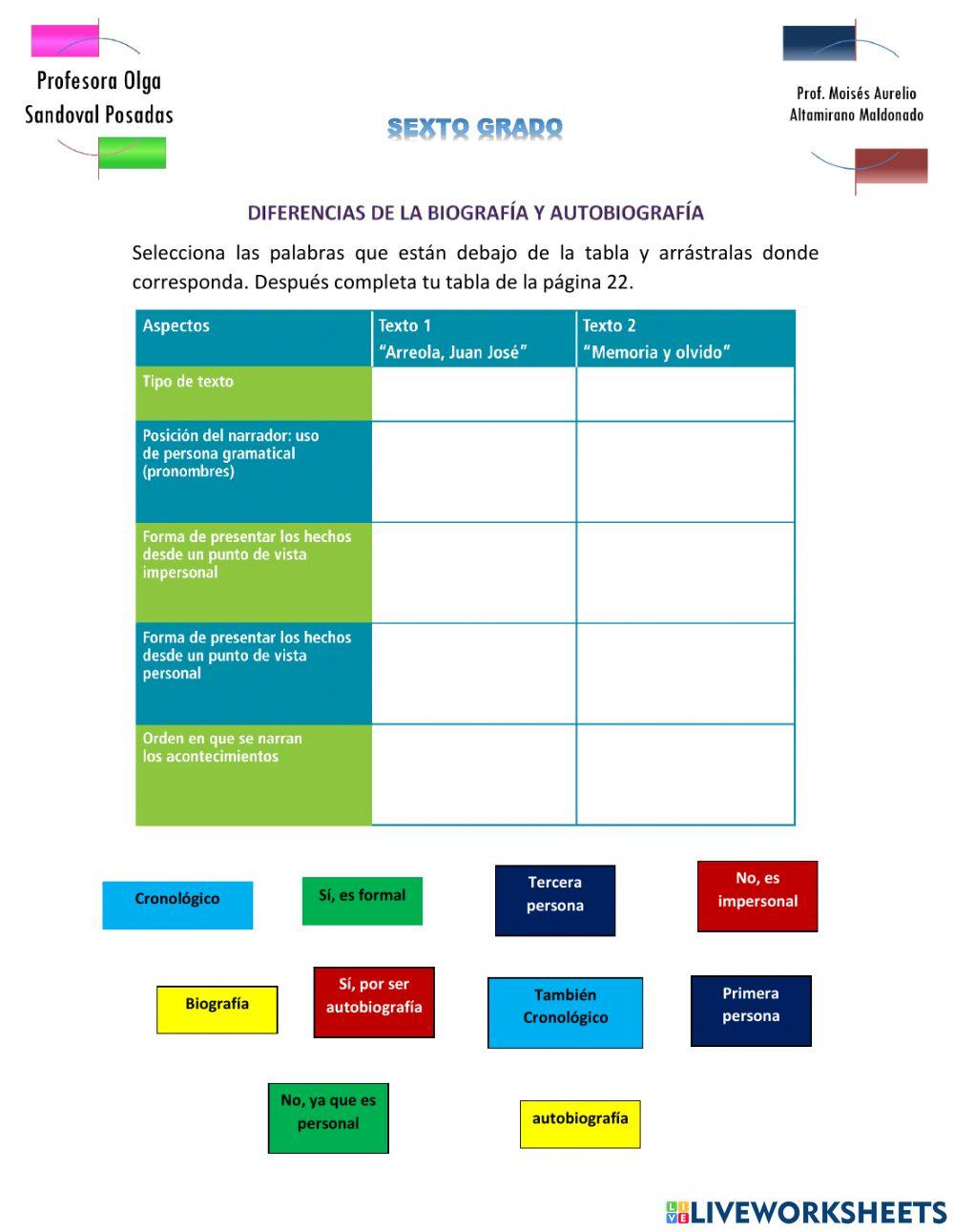 Biografía y autobiografía