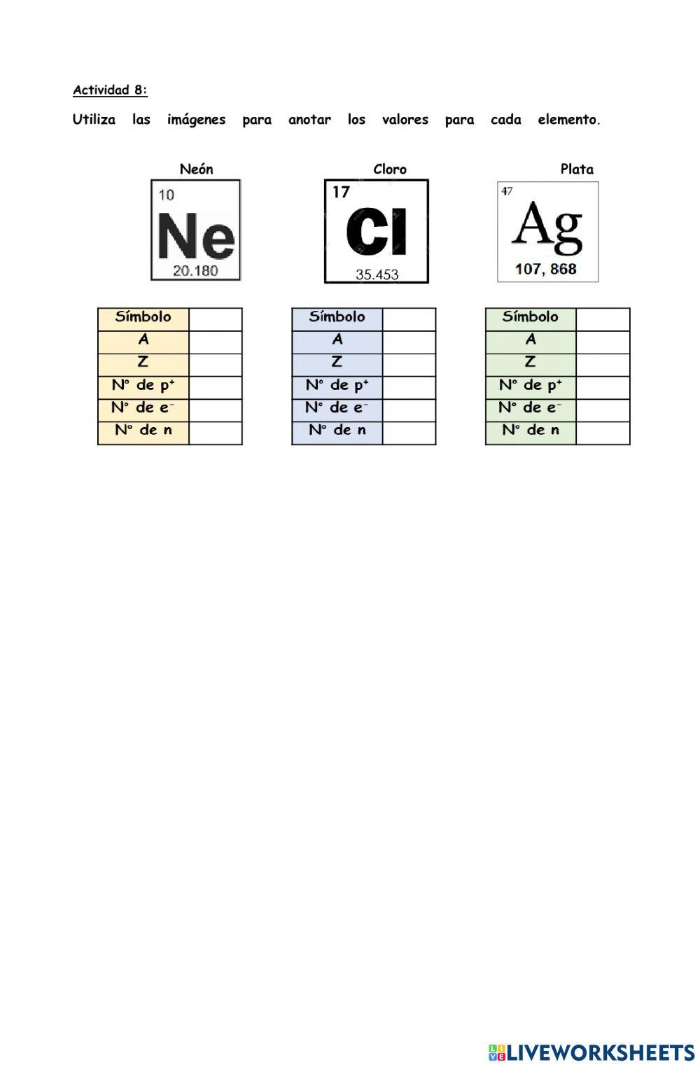 Átomos, elementos, moléculas y mezclas