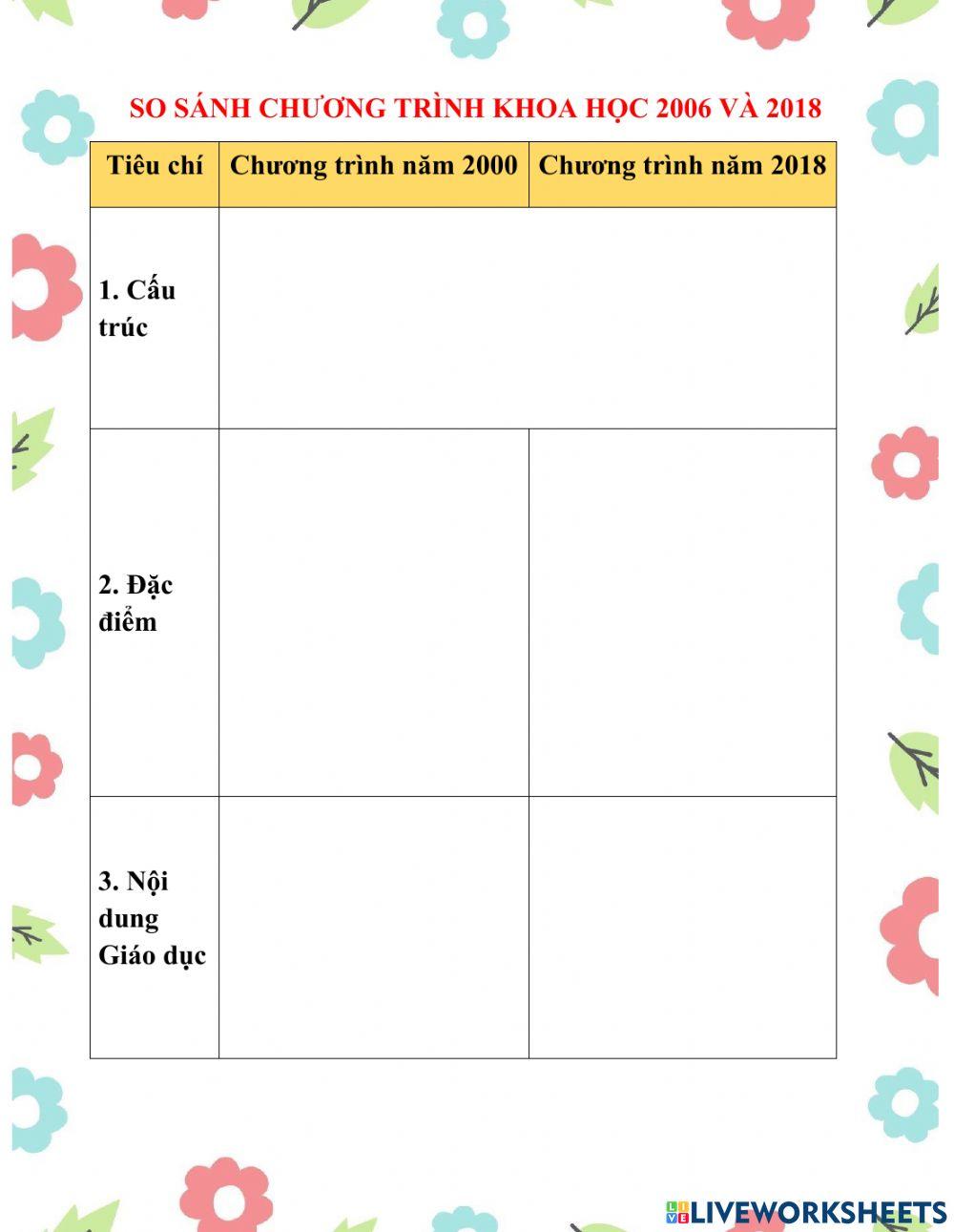 So sánh môn khoa học