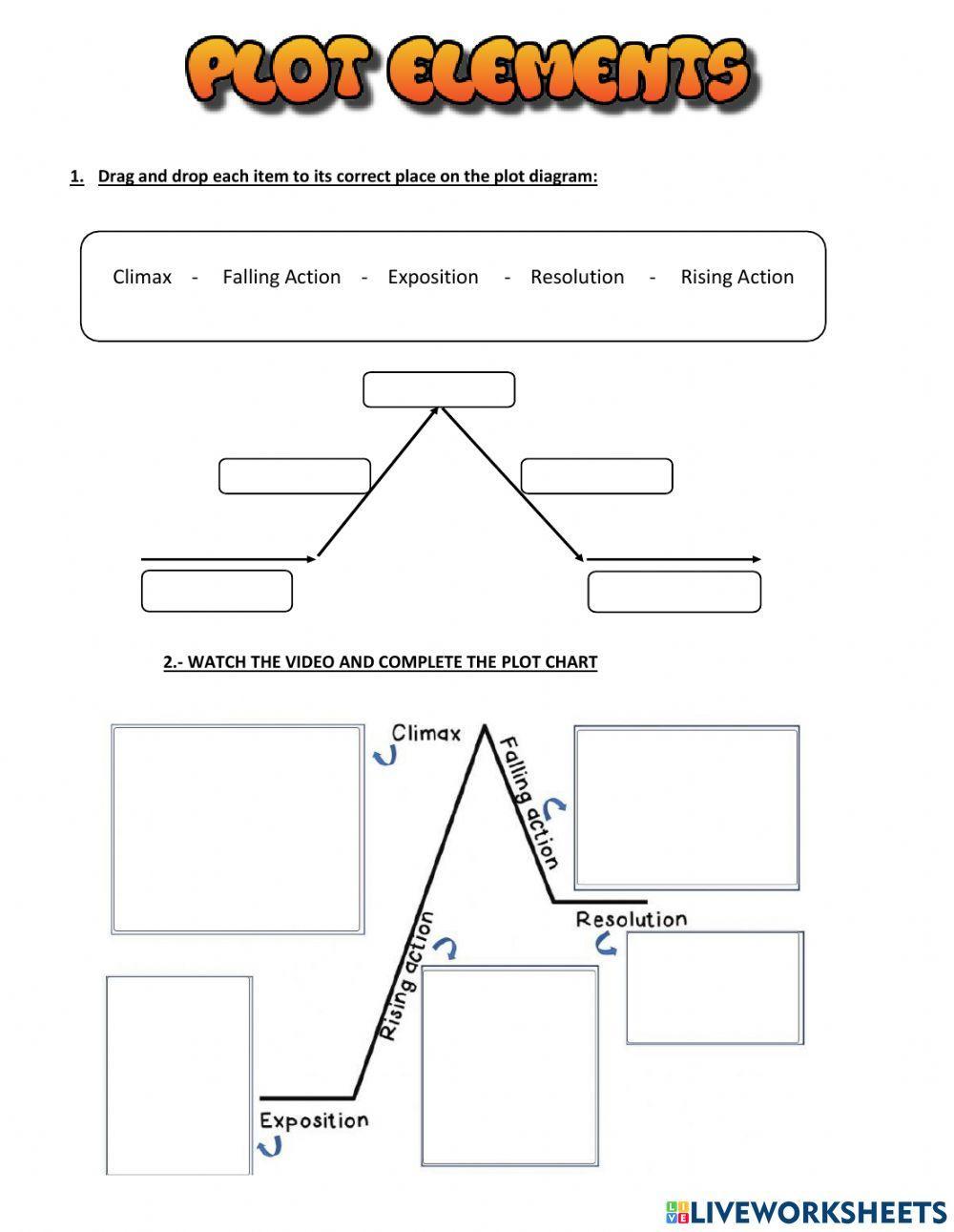 Plot elements