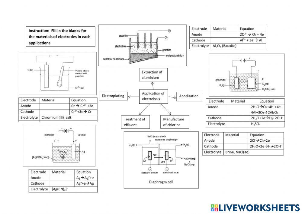 Electrochemistry