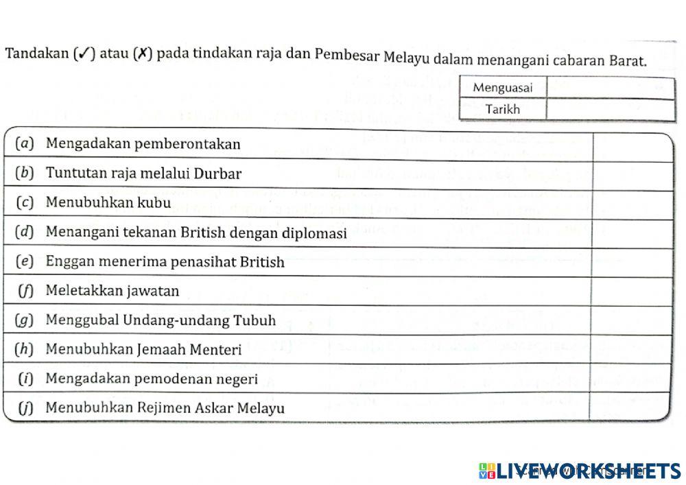 8.2 :Tindakan Raja Melayu Menangani Cabaran Barat