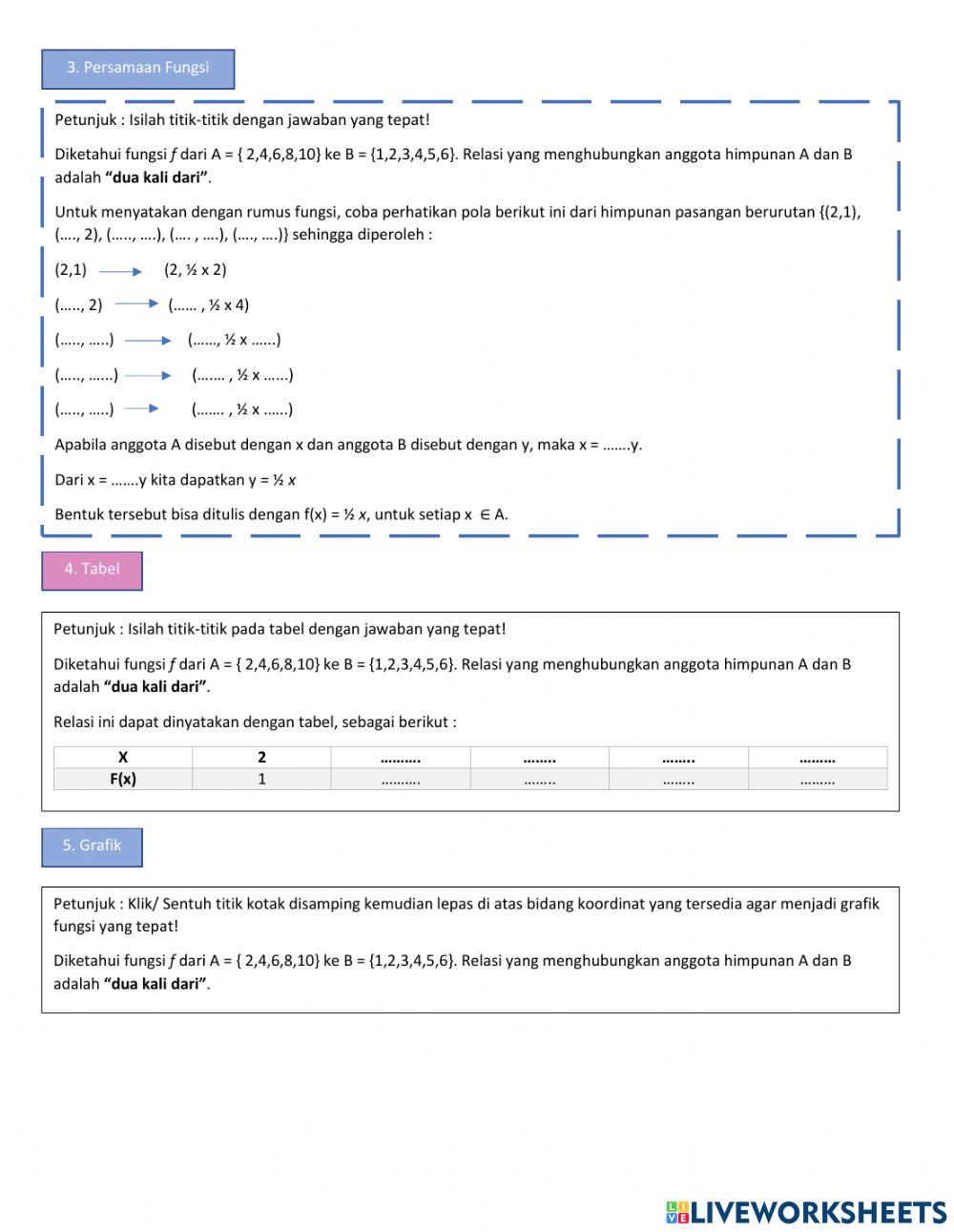 Bentuk Penyajian Fungsi