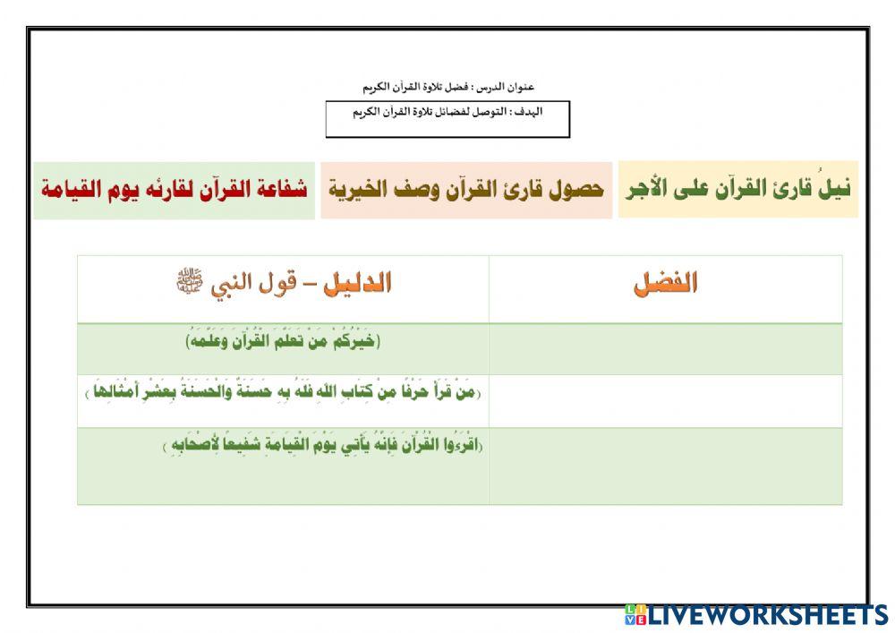 فضل التلاوة