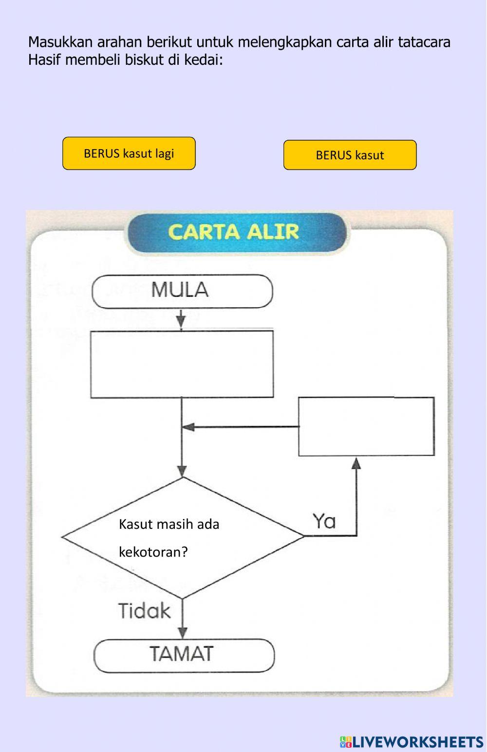 Struktur Kawalan Ulangan (Selagi)