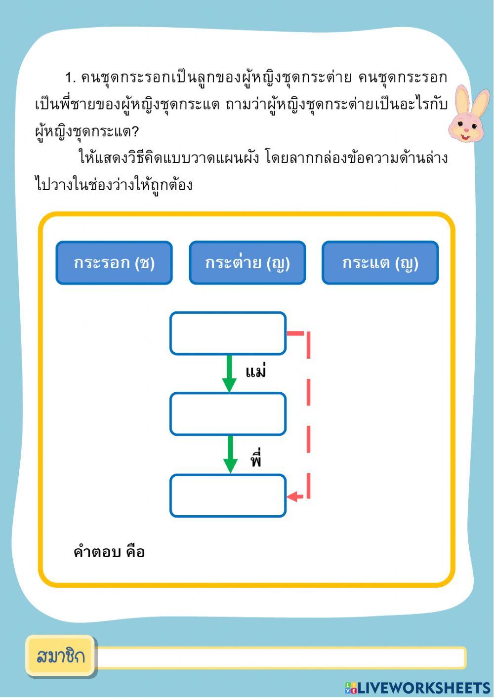แฟนซีรวมญาติ