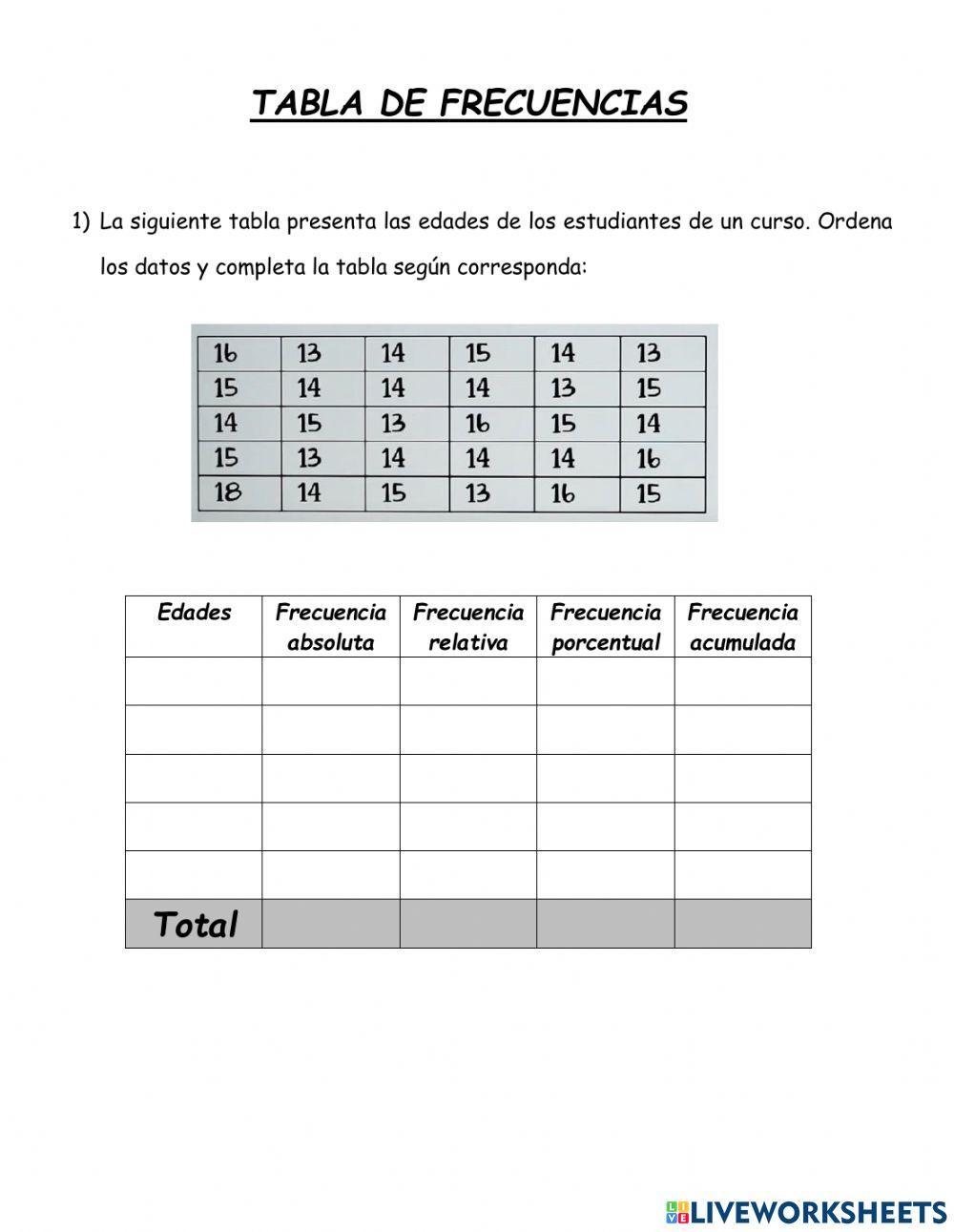 Frecuencia absoluta, relativa y acumulada