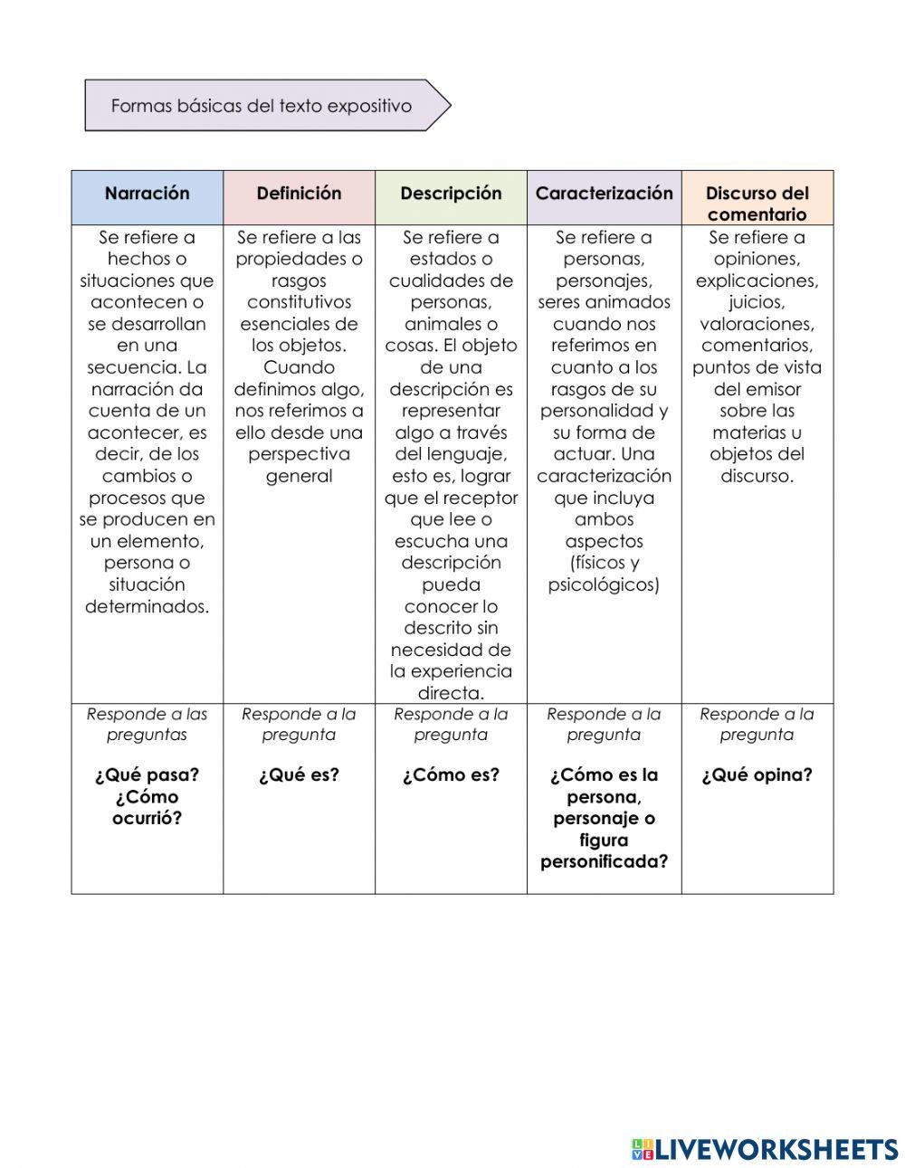 Texto expositivo primero conguillio
