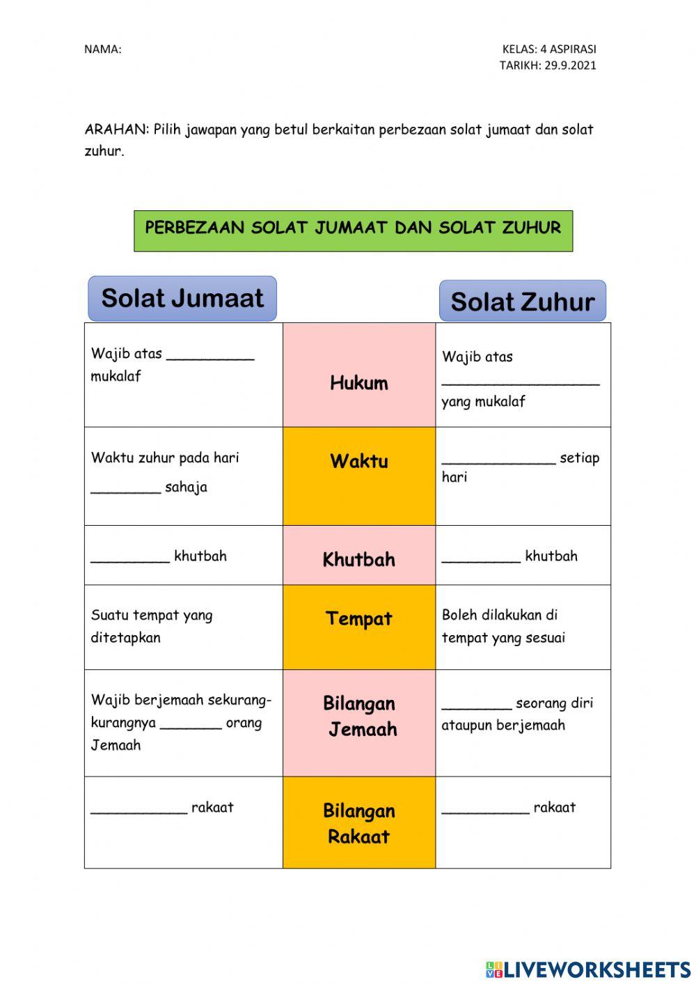 Perbezaan solat Jumaat dengan solat Zuhur