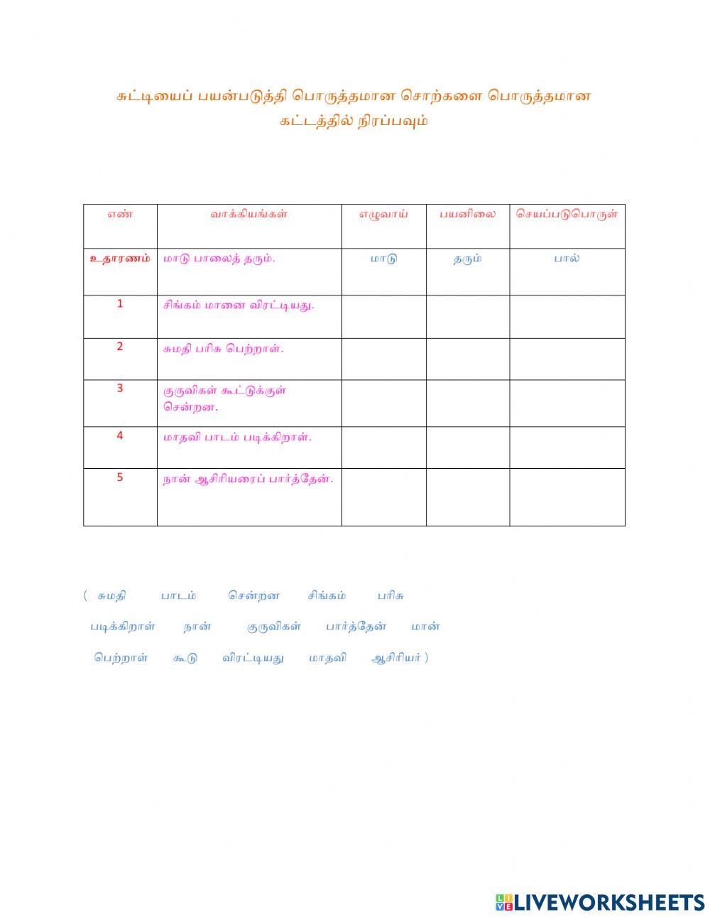 இயல் 3-இலக்கணம்-சொற்றொடர் அமைப்பு முறை
