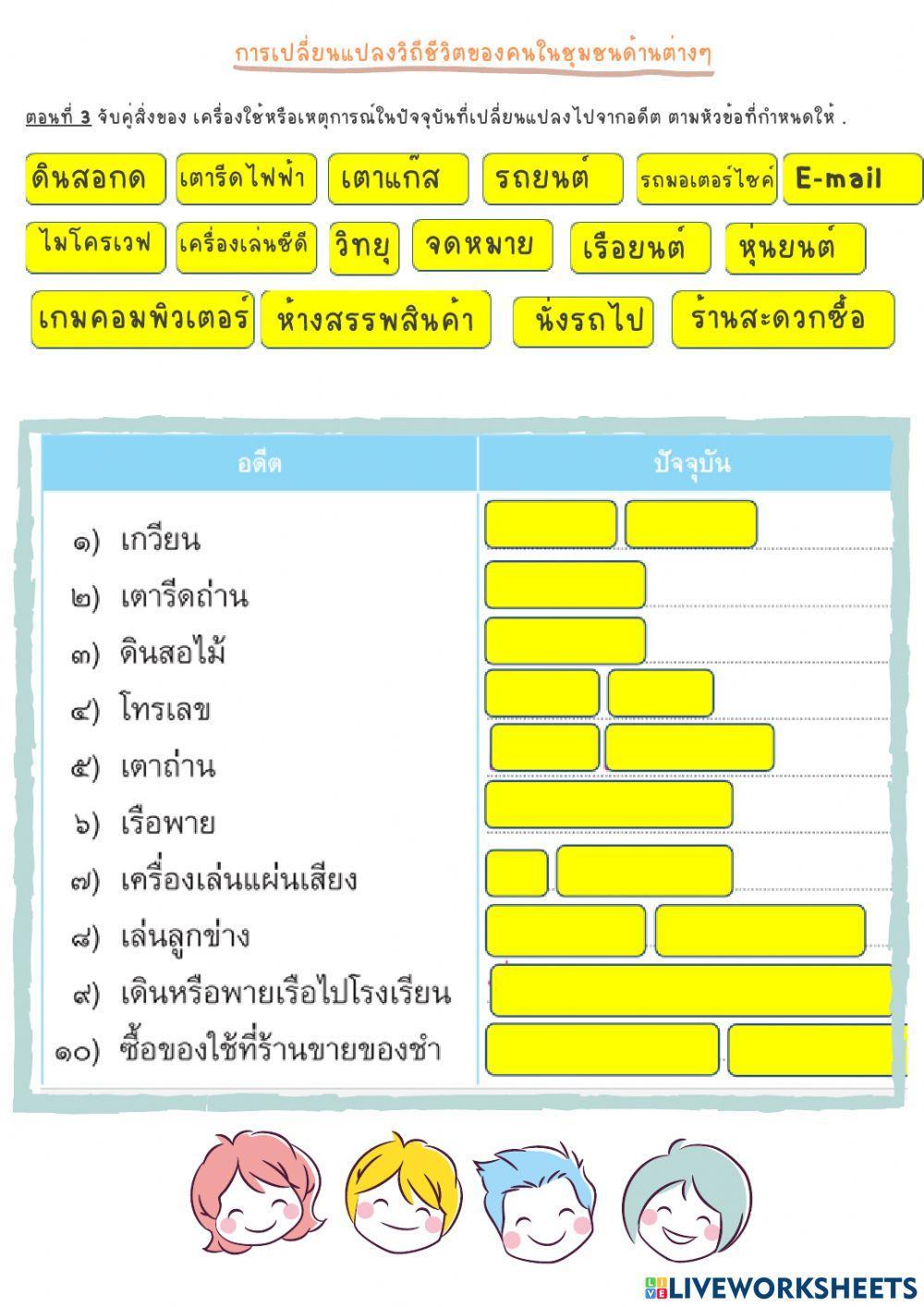 หน่วยการเรียนรู้ที่2 ชุมชนของเรา