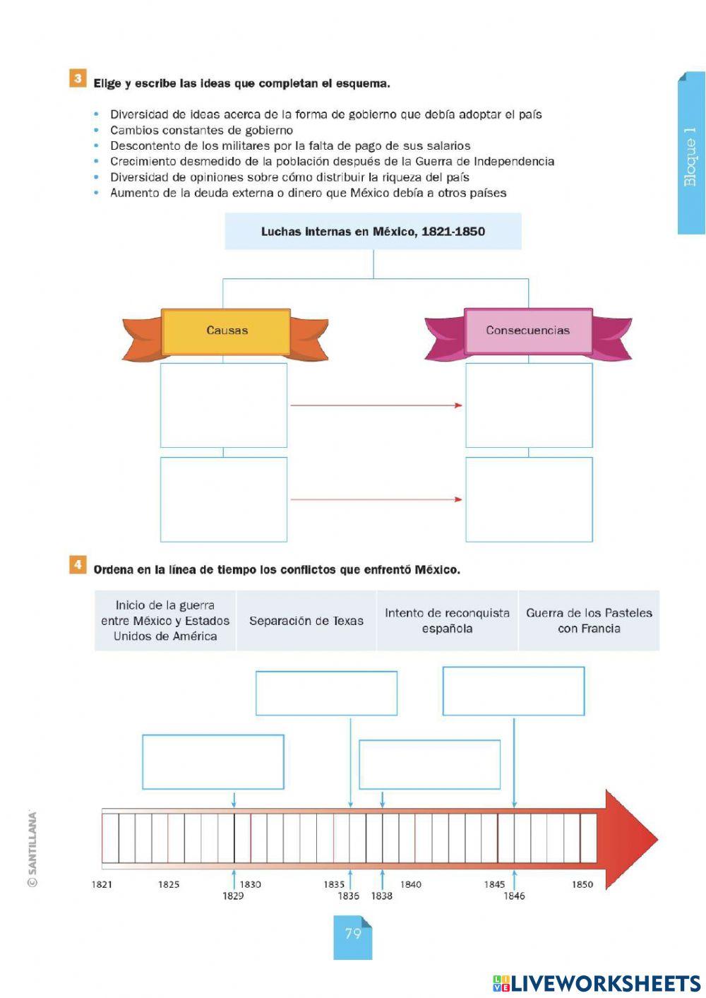 México al termino de Independencia