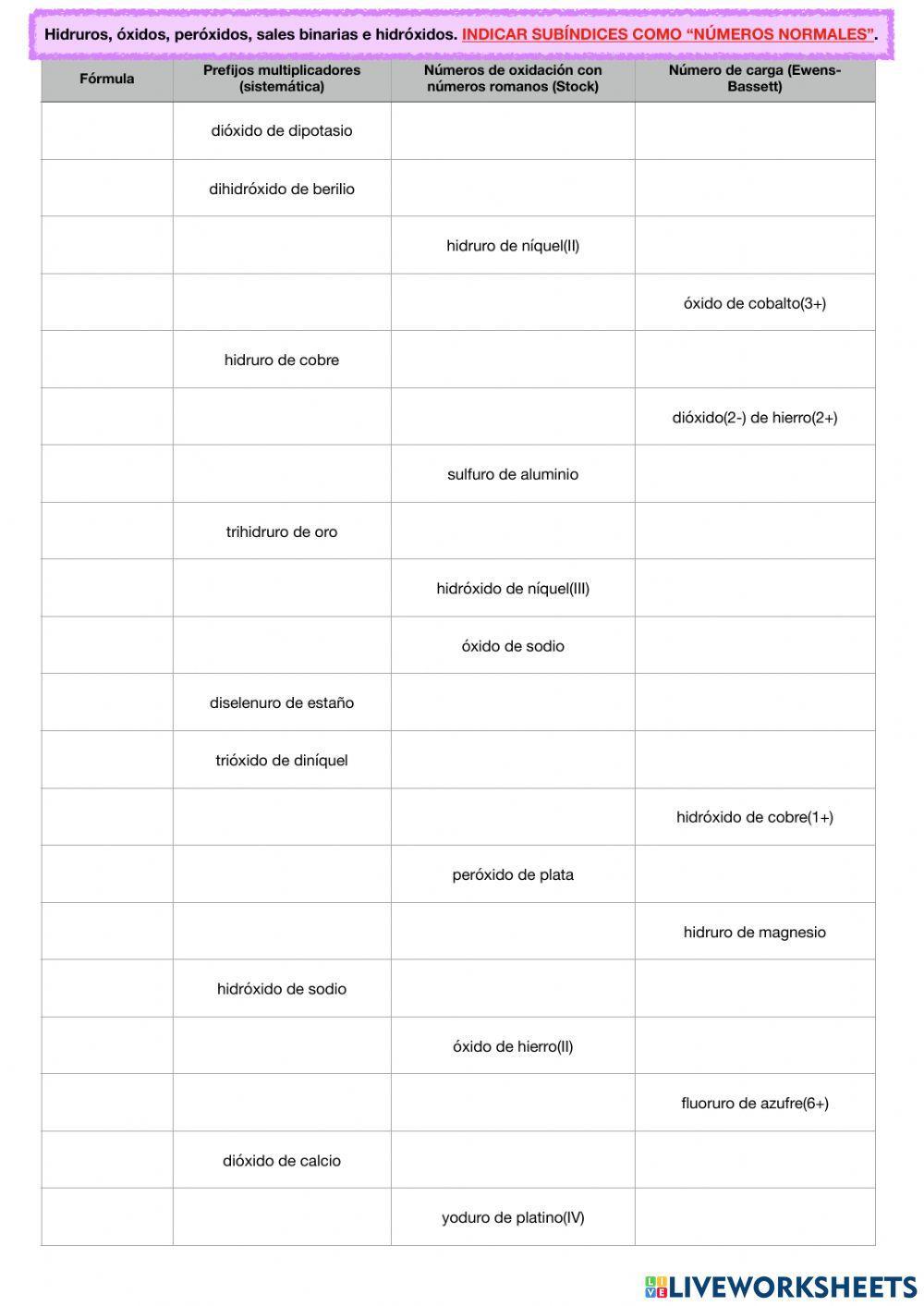 Formulación y nomenclatura: binarios e hidróxidos (II)