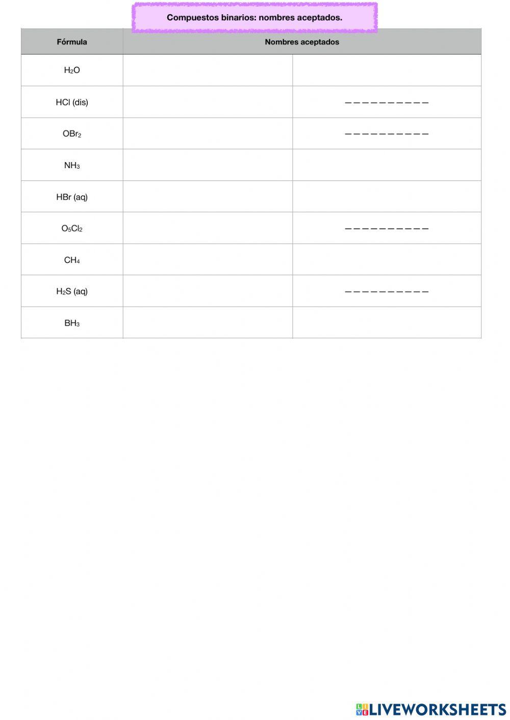 Compuestos binarios: otros nombres
