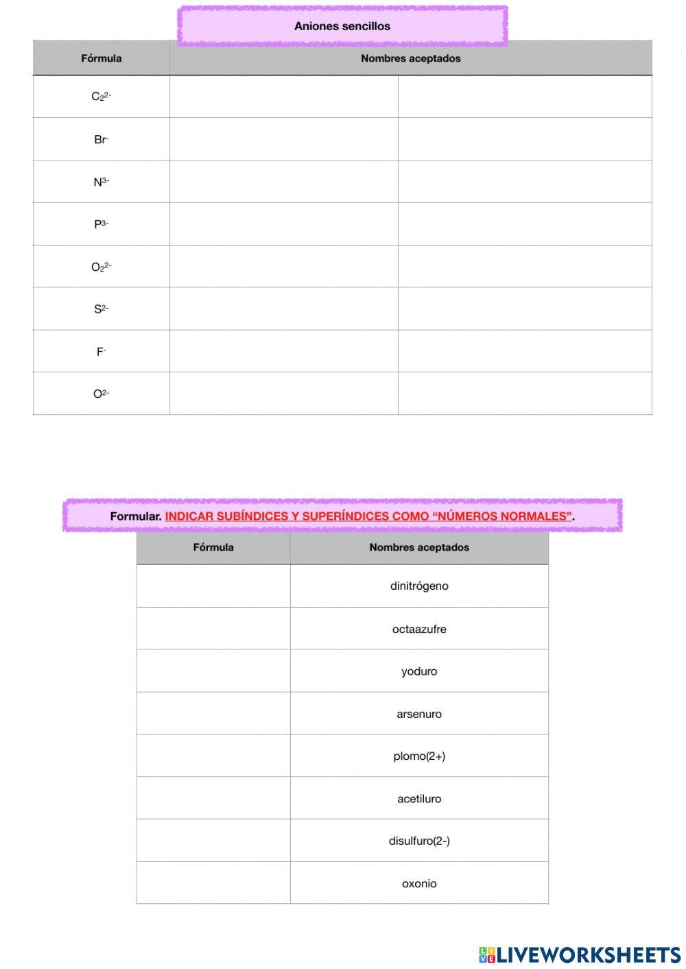 Formulación y nomenclatura: elementos, cationes y aniones sencillos