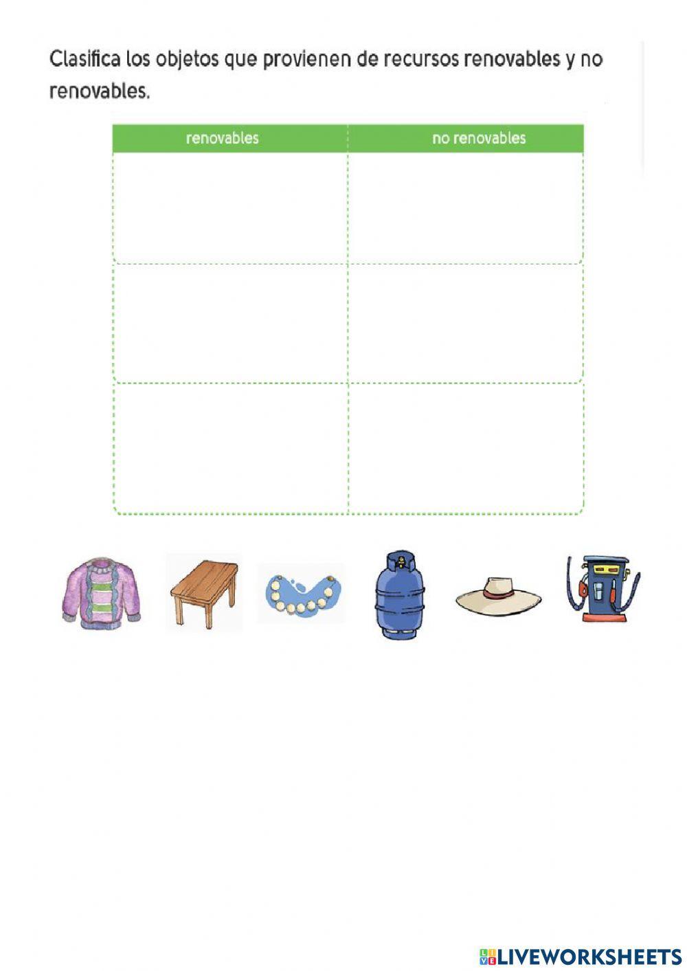 Recursos Renovables y No Renovables