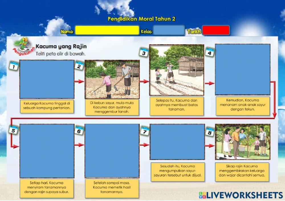 PM Tahun 2 - Rajin Amalan Keluarga 1