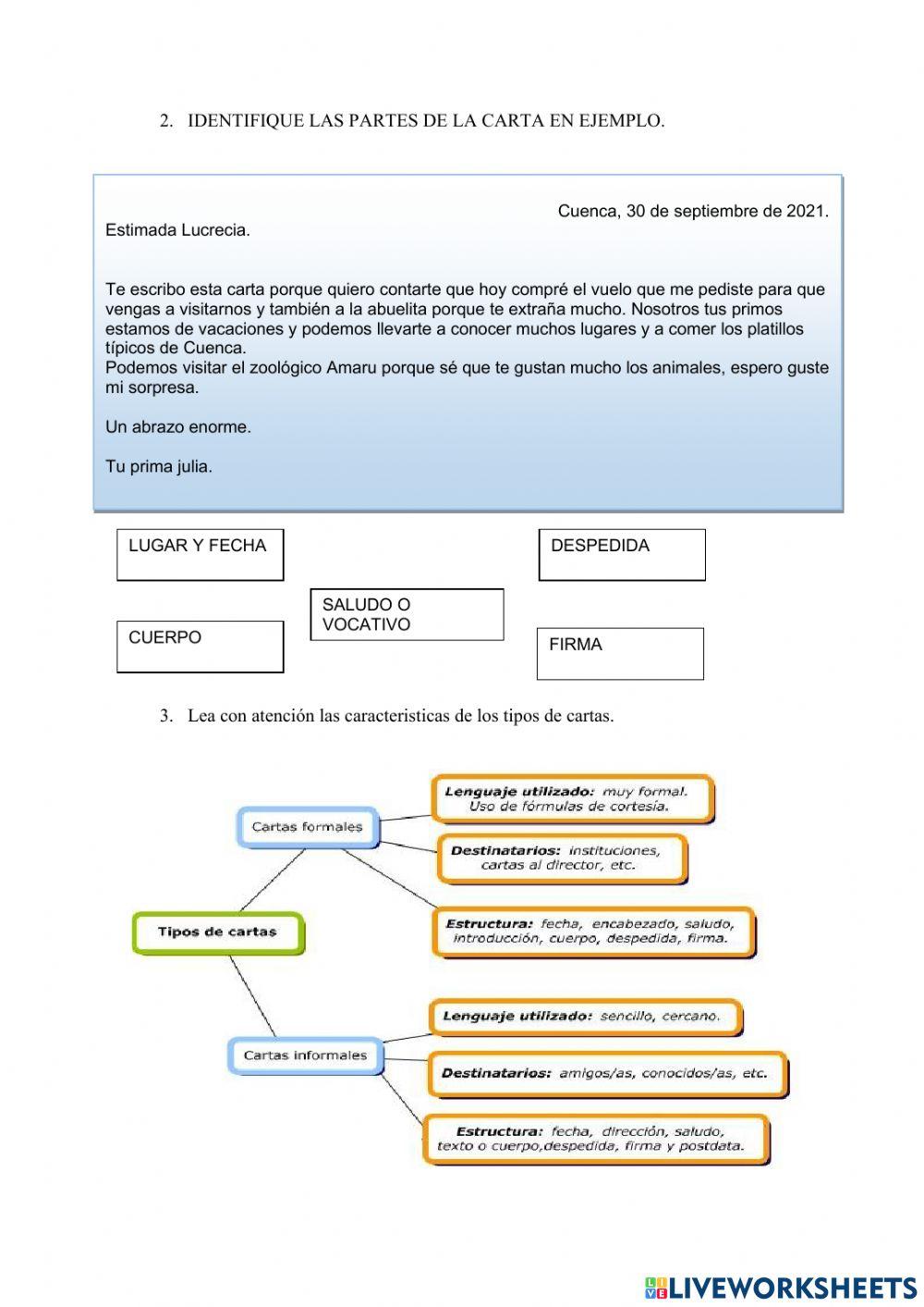La carta y sus partes